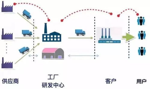 無數據，不管理 構建智能工廠的數據處理服務核心