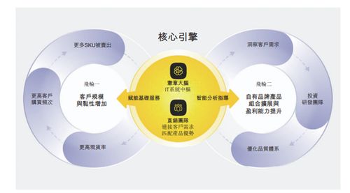 三年虧損超13億，數(shù)字化FA零部件龍頭易買工品沖刺港交所，自有品牌毛利率達26.2%顯韌性