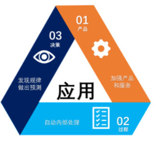 2017年中國人工智能行業(yè)技術現(xiàn)狀與未來趨勢預測