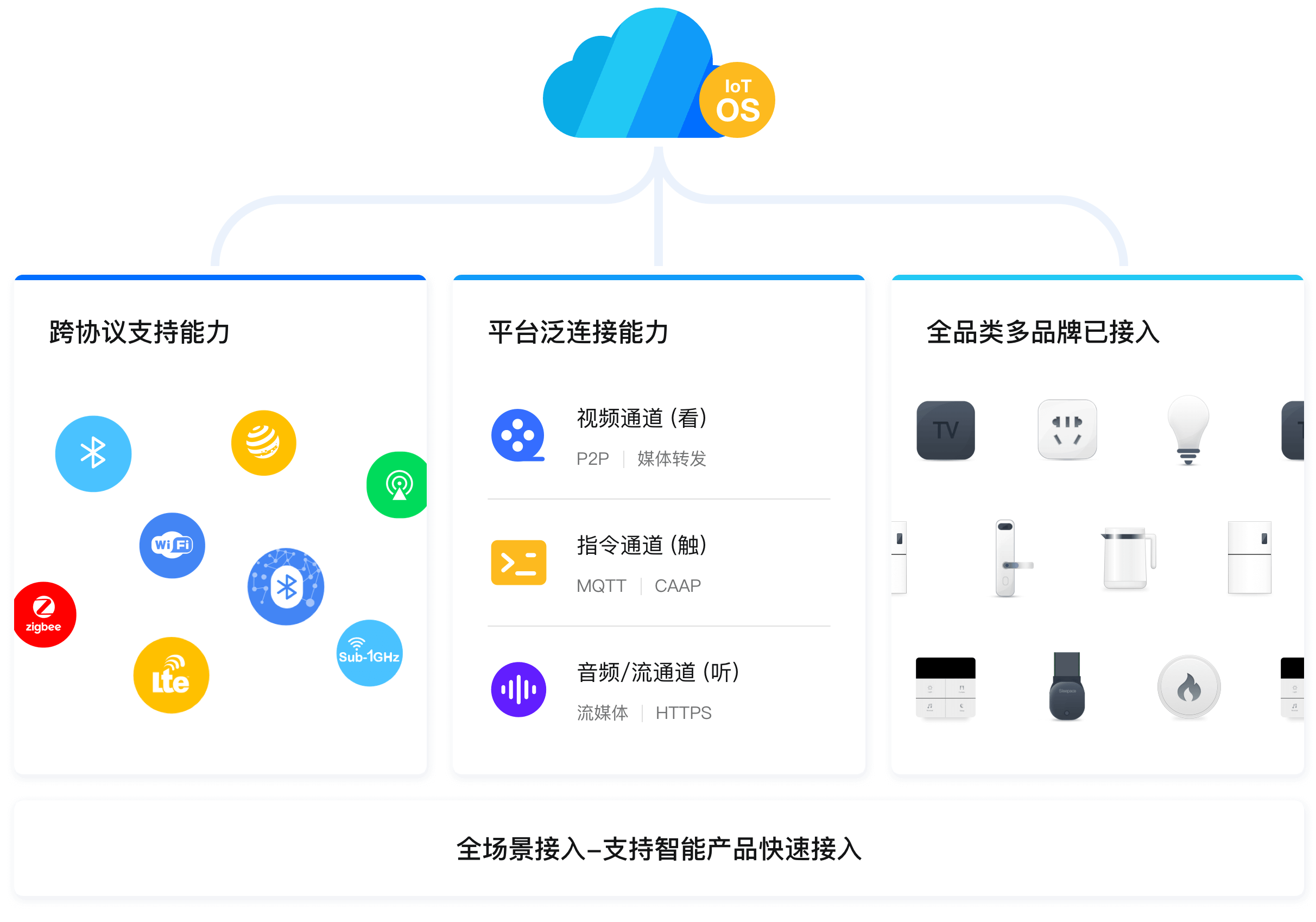 電力線載波技術(shù)啟動(dòng)，PLC-IoT如何拯救物聯(lián)網(wǎng)聯(lián)接困境？
