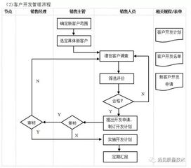企業(yè)10大管理流程工具箱 構(gòu)建高效運營的全面指南